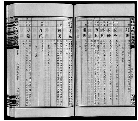 [下载][邵东蒋氏五续六修族谱]湖南.邵东蒋氏五续六修家谱_二.pdf