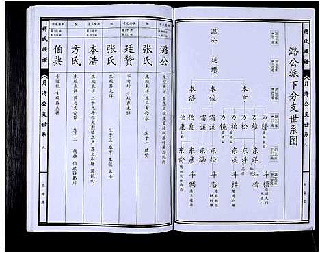 [下载][蒋氏七修宗谱_不标卷数_蒋氏宗谱_蒋氏七修宗谱]湖南.蒋氏七修家谱_二十五.pdf