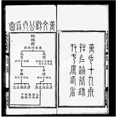 [下载][善化黄氏支系考谱_附黄氏题录_黄氏支系考谱]湖南.善化黄氏支系考谱_二.pdf