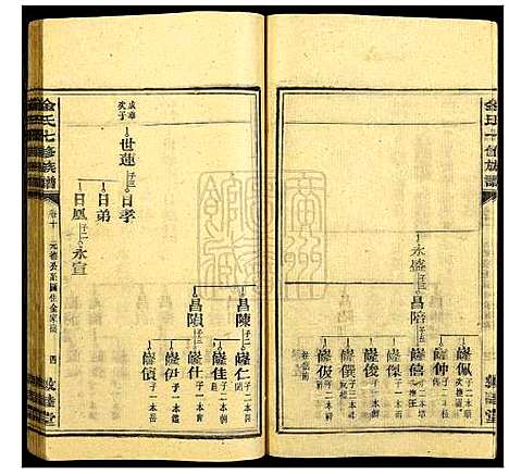 [下载][金氏七修族谱]湖南.金氏七修家谱_九.pdf