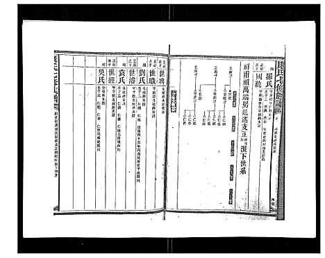 [下载][康氏七修族谱_93卷首尾各1卷]湖南.康氏七修家谱_二.pdf