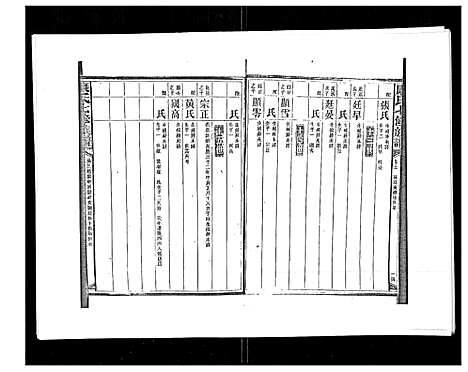 [下载][康氏七修族谱_93卷首尾各1卷]湖南.康氏七修家谱_三.pdf