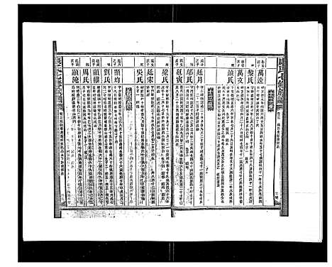 [下载][康氏七修族谱_93卷首尾各1卷]湖南.康氏七修家谱_三.pdf