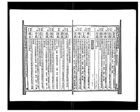 [下载][康氏七修族谱_93卷首尾各1卷]湖南.康氏七修家谱_三.pdf