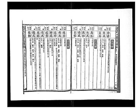 [下载][康氏七修族谱_93卷首尾各1卷]湖南.康氏七修家谱_四.pdf