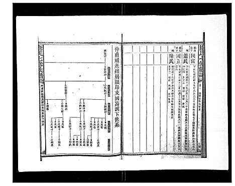 [下载][康氏七修族谱_93卷首尾各1卷]湖南.康氏七修家谱_四.pdf