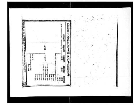 [下载][康氏七修族谱_93卷首尾各1卷]湖南.康氏七修家谱_五.pdf