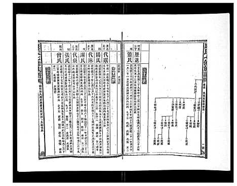 [下载][康氏七修族谱_93卷首尾各1卷]湖南.康氏七修家谱_五.pdf