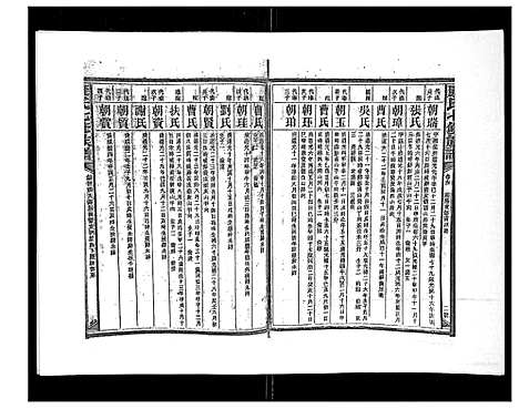 [下载][康氏七修族谱_93卷首尾各1卷]湖南.康氏七修家谱_五.pdf