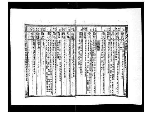 [下载][康氏七修族谱_93卷首尾各1卷]湖南.康氏七修家谱_五.pdf