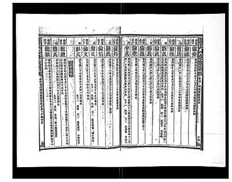 [下载][康氏七修族谱_93卷首尾各1卷]湖南.康氏七修家谱_五.pdf