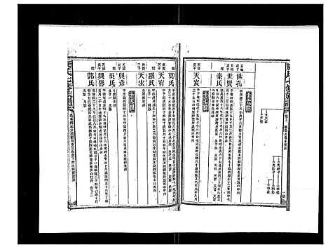 [下载][康氏七修族谱_93卷首尾各1卷]湖南.康氏七修家谱_八.pdf