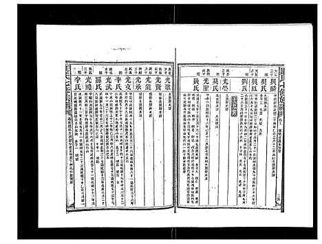 [下载][康氏七修族谱_93卷首尾各1卷]湖南.康氏七修家谱_八.pdf