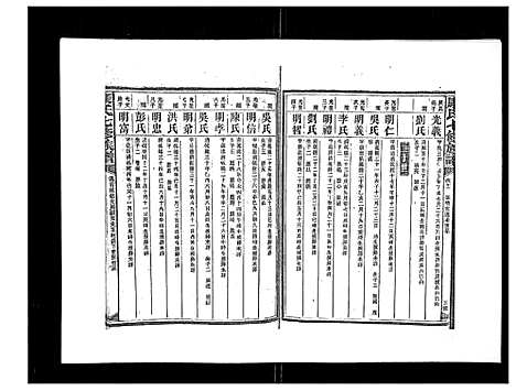 [下载][康氏七修族谱_93卷首尾各1卷]湖南.康氏七修家谱_八.pdf