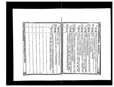 [下载][康氏七修族谱_93卷首尾各1卷]湖南.康氏七修家谱_八.pdf