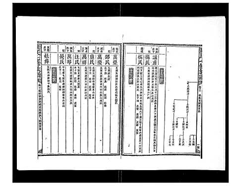 [下载][康氏七修族谱_93卷首尾各1卷]湖南.康氏七修家谱_九.pdf