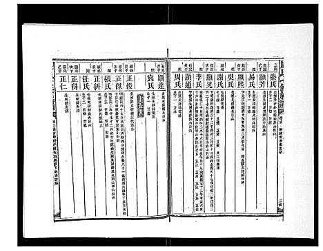 [下载][康氏七修族谱_93卷首尾各1卷]湖南.康氏七修家谱_十.pdf