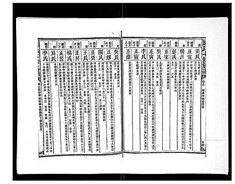 [下载][康氏七修族谱_93卷首尾各1卷]湖南.康氏七修家谱_十.pdf