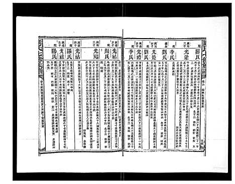 [下载][康氏七修族谱_93卷首尾各1卷]湖南.康氏七修家谱_十一.pdf