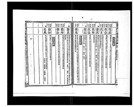 [下载][康氏七修族谱_93卷首尾各1卷]湖南.康氏七修家谱_十二.pdf