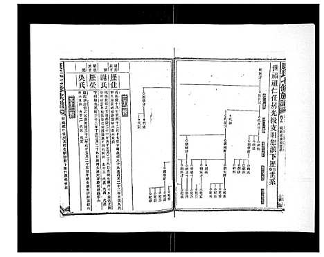 [下载][康氏七修族谱_93卷首尾各1卷]湖南.康氏七修家谱_十二.pdf