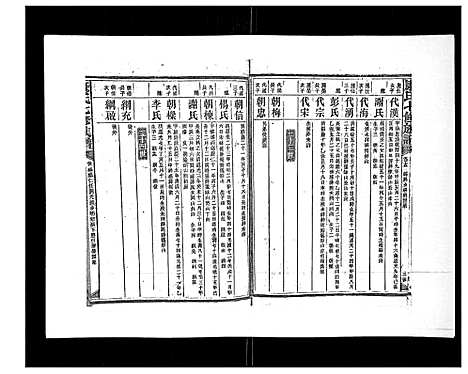 [下载][康氏七修族谱_93卷首尾各1卷]湖南.康氏七修家谱_十二.pdf