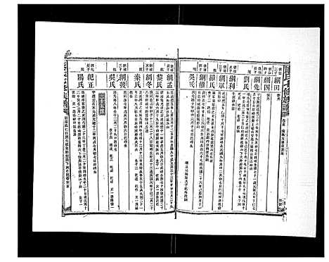 [下载][康氏七修族谱_93卷首尾各1卷]湖南.康氏七修家谱_十二.pdf