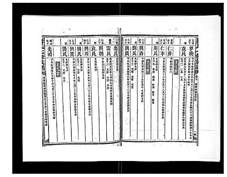 [下载][康氏七修族谱_93卷首尾各1卷]湖南.康氏七修家谱_十四.pdf