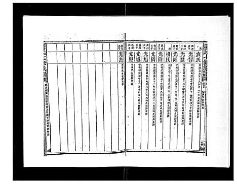 [下载][康氏七修族谱_93卷首尾各1卷]湖南.康氏七修家谱_十四.pdf