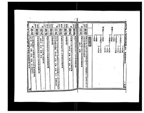 [下载][康氏七修族谱_93卷首尾各1卷]湖南.康氏七修家谱_十五.pdf