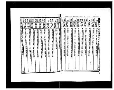 [下载][康氏七修族谱_93卷首尾各1卷]湖南.康氏七修家谱_十五.pdf