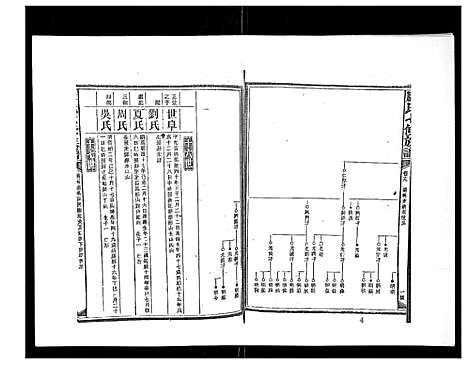 [下载][康氏七修族谱_93卷首尾各1卷]湖南.康氏七修家谱_十六.pdf