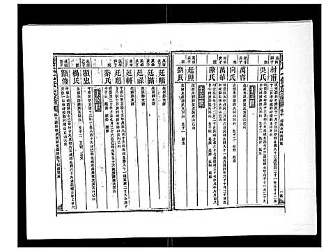 [下载][康氏七修族谱_93卷首尾各1卷]湖南.康氏七修家谱_十七.pdf