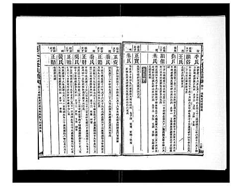 [下载][康氏七修族谱_93卷首尾各1卷]湖南.康氏七修家谱_十七.pdf