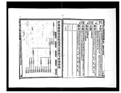 [下载][康氏七修族谱_93卷首尾各1卷]湖南.康氏七修家谱_十七.pdf