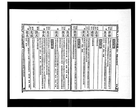 [下载][康氏七修族谱_93卷首尾各1卷]湖南.康氏七修家谱_十七.pdf