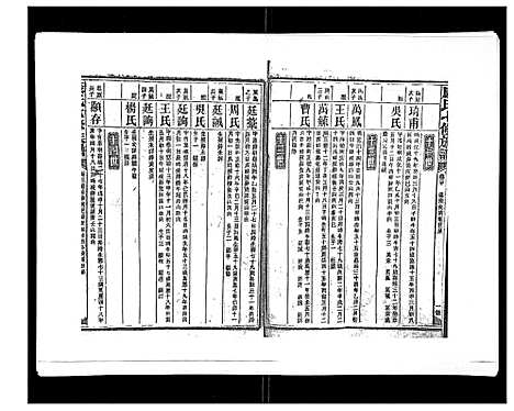 [下载][康氏七修族谱_93卷首尾各1卷]湖南.康氏七修家谱_十八.pdf