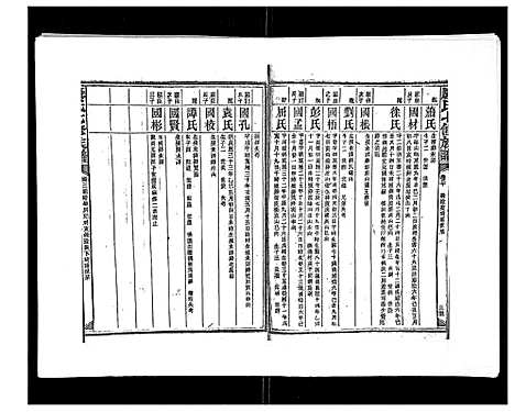 [下载][康氏七修族谱_93卷首尾各1卷]湖南.康氏七修家谱_十八.pdf