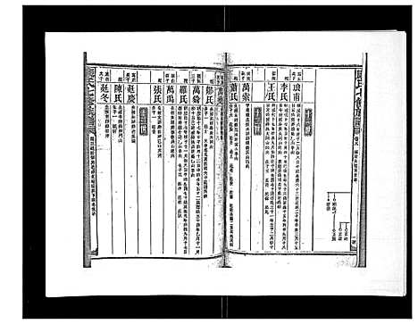 [下载][康氏七修族谱_93卷首尾各1卷]湖南.康氏七修家谱_十九.pdf