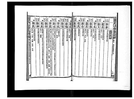 [下载][康氏七修族谱_93卷首尾各1卷]湖南.康氏七修家谱_十九.pdf