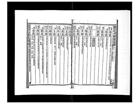 [下载][康氏七修族谱_93卷首尾各1卷]湖南.康氏七修家谱_十九.pdf