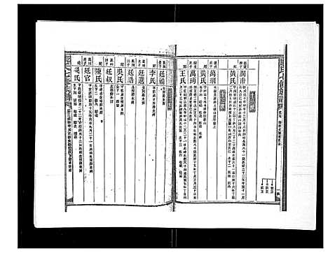 [下载][康氏七修族谱_93卷首尾各1卷]湖南.康氏七修家谱_二十一.pdf