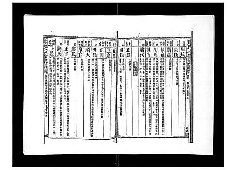 [下载][康氏七修族谱_93卷首尾各1卷]湖南.康氏七修家谱_二十一.pdf