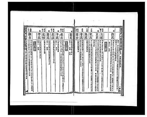 [下载][康氏七修族谱_93卷首尾各1卷]湖南.康氏七修家谱_二十二.pdf