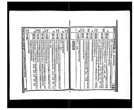 [下载][康氏七修族谱_93卷首尾各1卷]湖南.康氏七修家谱_二十二.pdf