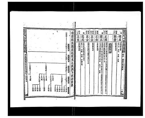 [下载][康氏七修族谱_93卷首尾各1卷]湖南.康氏七修家谱_二十三.pdf