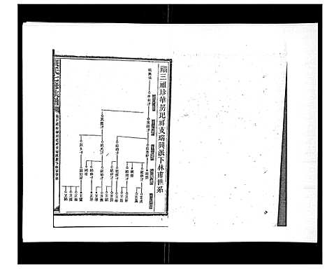 [下载][康氏七修族谱_93卷首尾各1卷]湖南.康氏七修家谱_二十四.pdf