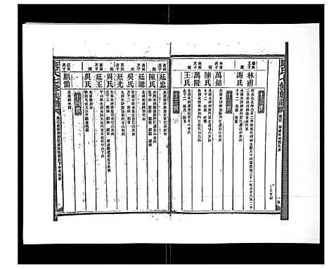 [下载][康氏七修族谱_93卷首尾各1卷]湖南.康氏七修家谱_二十四.pdf