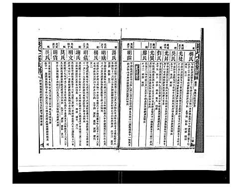 [下载][康氏七修族谱_93卷首尾各1卷]湖南.康氏七修家谱_二十五.pdf