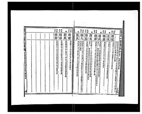 [下载][康氏七修族谱_93卷首尾各1卷]湖南.康氏七修家谱_二十五.pdf